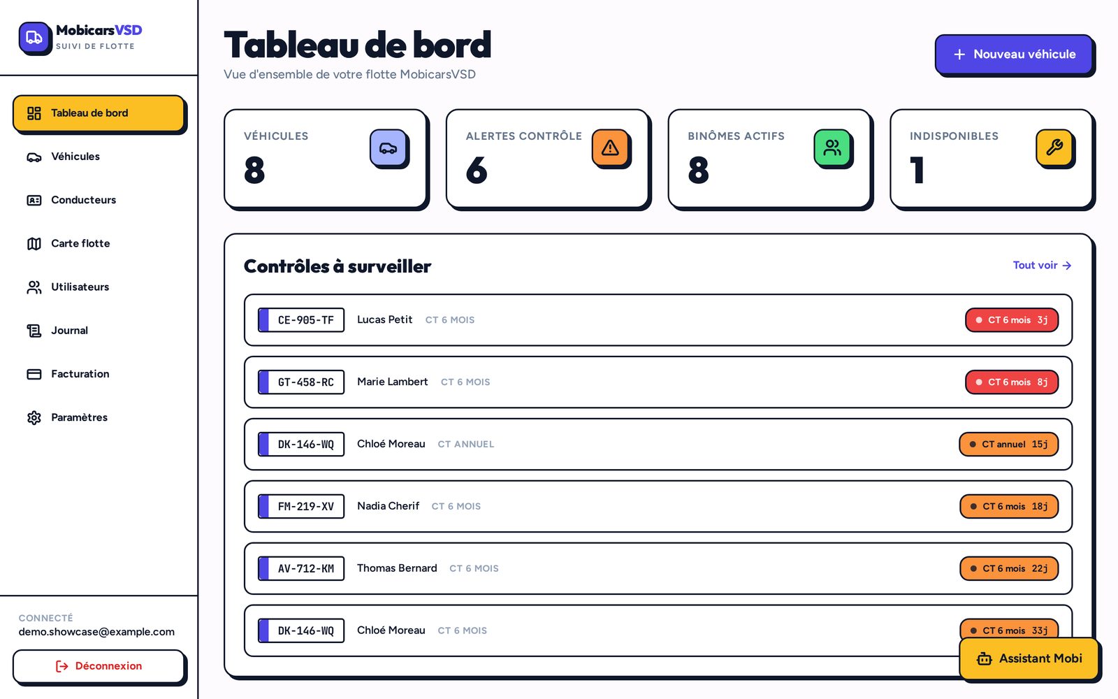 Tableau de bord MobicarsVSD